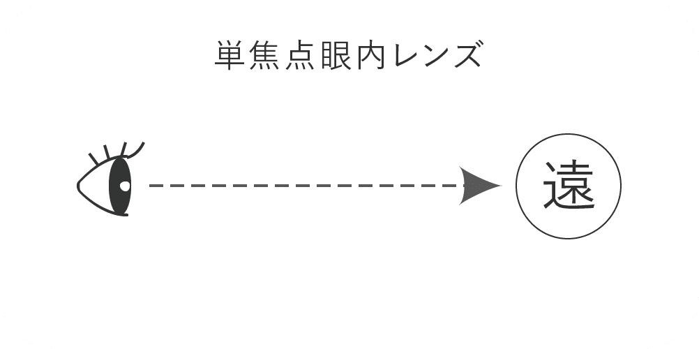 単焦点眼内レンズ
